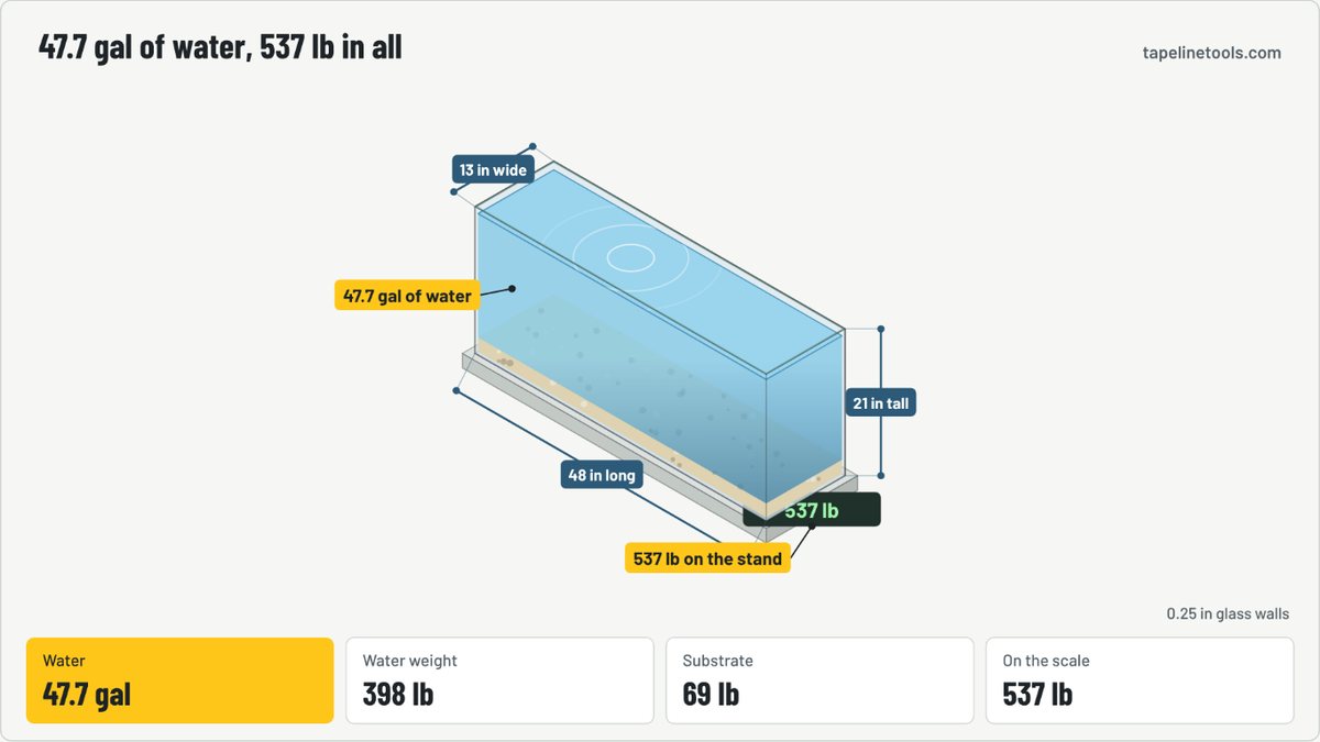 Finished frame of the aquarium volume & weight calculator animation for the default example