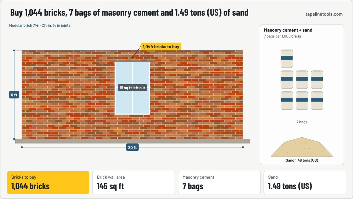 Finished frame of the brick calculator animation for the default example