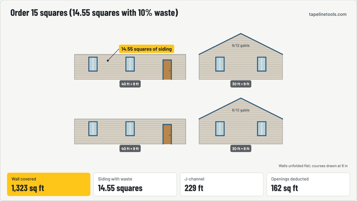 Finished frame of the siding calculator (squares, gables & j-channel) animation for the default example