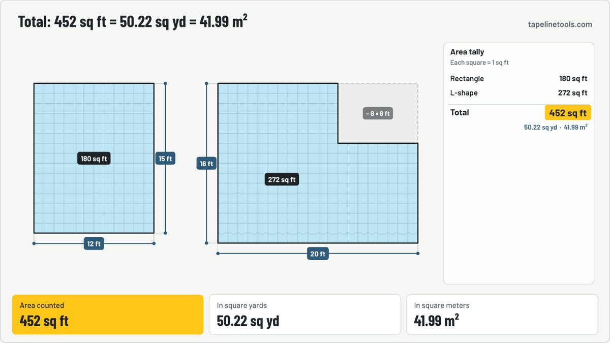 Finished frame of the square footage calculator animation for the default example
