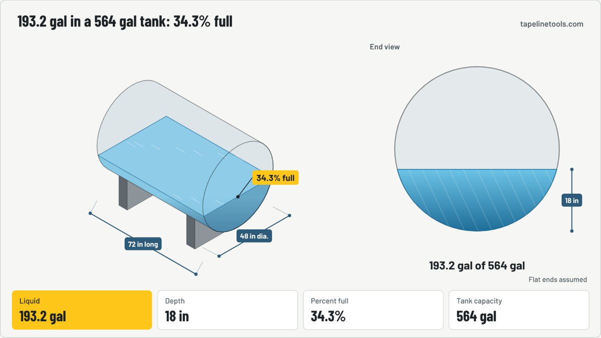 Finished frame of the tank volume calculator animation for the default example